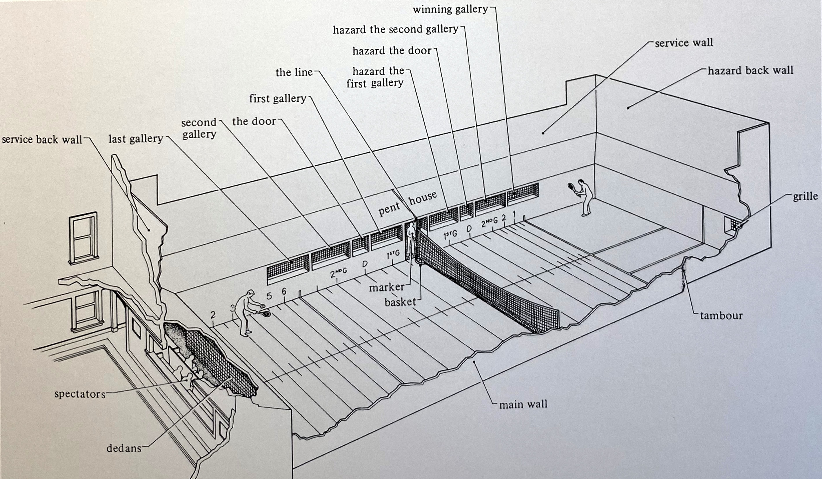 Plan of a Court